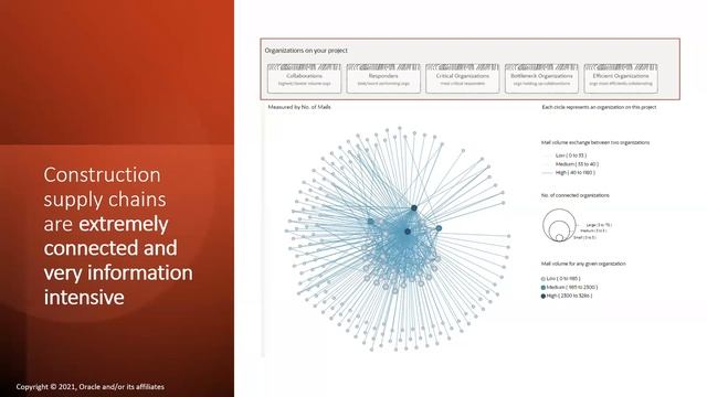 Accelerating Development of Machine Learning in Construction смотреть онлайн