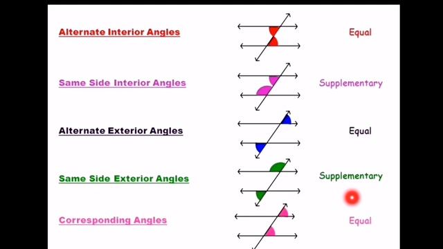 PARALLEL LINES CUT BY A TRANSVERSAL LINE Grade 7 Week 3| Tagalog Tutorial | MathTV PH смотреть онлайн