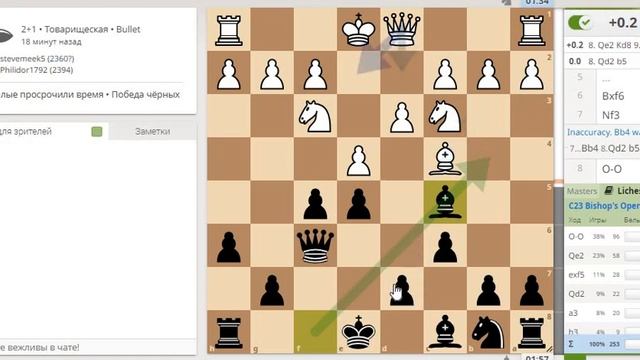 Опасный Калабрийский Контргамбит (Calabrese Countergambit) смотреть онлайн