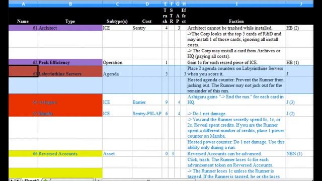 Android Netrunner: Up and Over Corp Analysis 2 смотреть онлайн