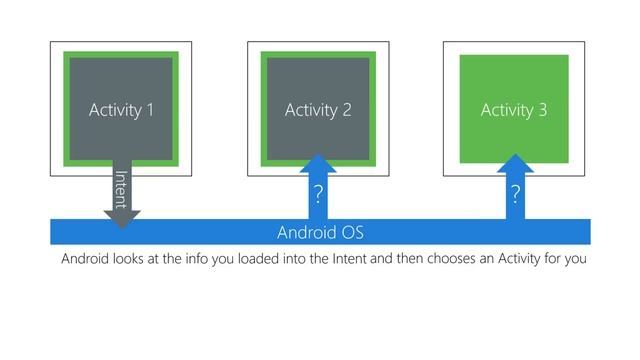 [AND102] External Colaboration and Implicit Intents смотреть онлайн