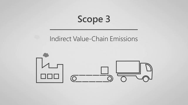 Explainer: Understanding the Math Behind Microsoft’s Commitment to Become Carbon Negative by 2030 смотреть онлайн