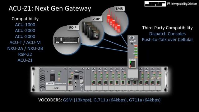 ACU-Z1: Next Generation Interoperability Gateway Introduction смотреть онлайн