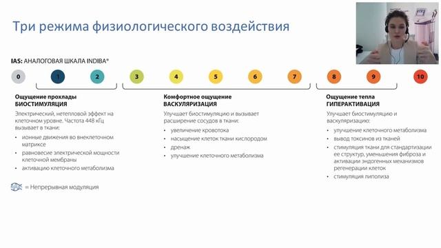 INDIBA в работе по телу - тренд на физиологичность без боли (вебинар 28 сентября) - Елена Монахова
