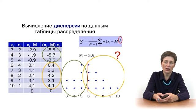5-3-2. Меры вариативности дисперсия и стандартное отклонени смотреть онлайн