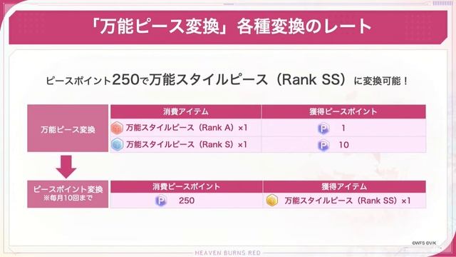 【ヘブバン】最新情報！新イベントや神アプデ、人気投票ガチャ、豪華キャンペーンなど！ヘブバン情報局まとめ！！【ヘブンバーンズレッド】【heaven burns red】 смотреть онлайн