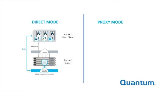 StorNext File System: Clients & Connectivity смотреть онлайн