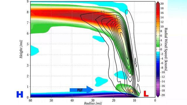 What makes hurricanes stronger? | Tropical Weather Expert Explains смотреть онлайн