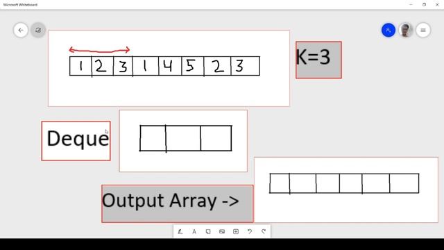 Sliding Window Maximum (Commonly Asked In Google,Apple And Goldman Sachs) | Leetcode 239 смотреть онлайн