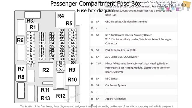 Fuse box location and diagrams: MINI Countryman / Paceman (2010-2016) смотреть онлайн