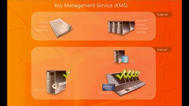Microsoft Office 2010 Get Started Plan Install Deploy Operate смотреть онлайн
