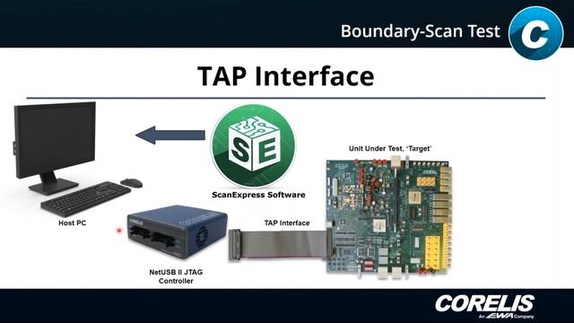 JTAG Boundary-Scan Introduction Tutorial смотреть онлайн