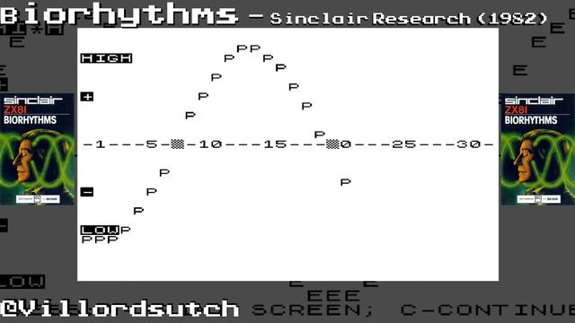 Biorhythms - Learn your future from the humble ZX81 смотреть онлайн