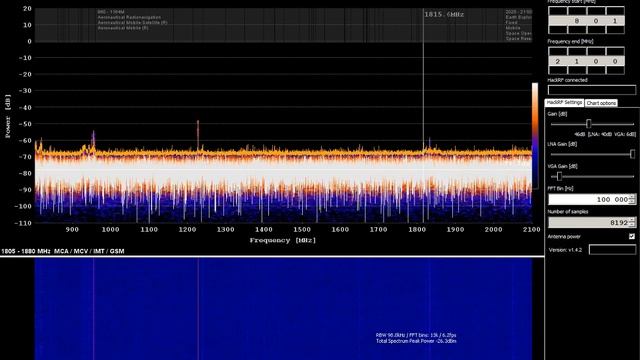 hackrf sweep spectrum analyzer windows смотреть онлайн