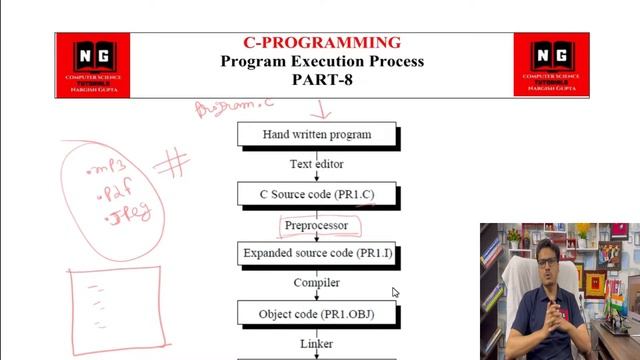 Program Execution Process | C Program Compilation Process | Execution of C Programs | PART-8 смотреть онлайн