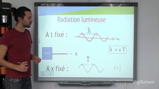 Ondes et matière : les connaissances de base 1/2 - Physique-Chimie - Terminale S - digiSchool смотреть онлайн