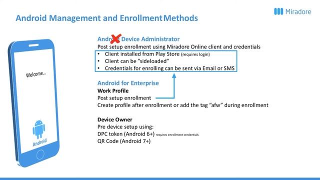 Android management and enrollment methods смотреть онлайн