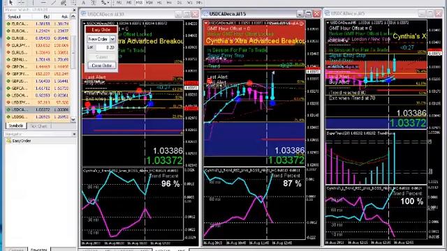 Xtra Advanced Breakout Simple System 1hr scalping news event Live Training смотреть онлайн