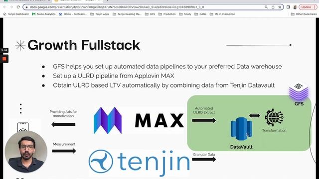 How to calculate LTV using Applovin MAX API смотреть онлайн