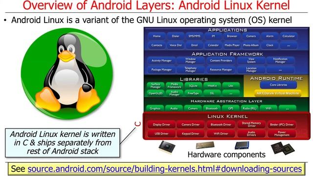 Overview of Android: Hardware and OS Kernel Layers смотреть онлайн