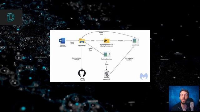 SSD's Cybersecurity News Recap - Windows 10 PE, North Korean Hackers, and a UPnP Malware Campaign смотреть онлайн