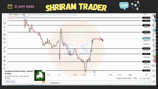 Bank Nifty Analysis for Tuesday | 31 January 2023 | Bank Nifty Tomorrow смотреть онлайн