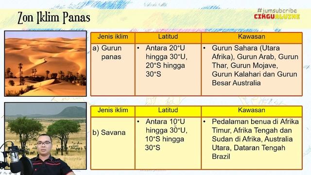 GEOGRAFI TINGKATAN 5 BAB 4 : CUACA DAN IKLIM SERTA PENGARUHNYA смотреть онлайн