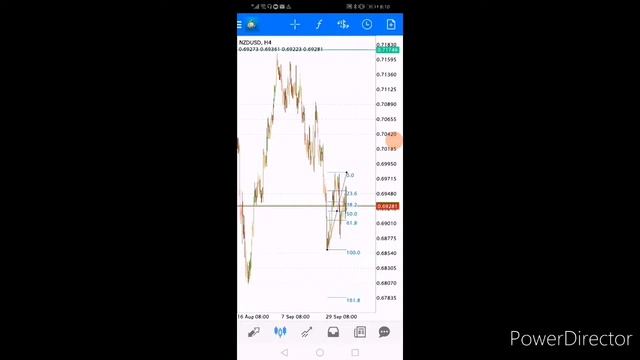 HOW TO SET UP FIBONACCI RETRACEMENT IN MT4 USING YOUR MOBILE|TMGM TRADEMAX GLOBAL MARKETS смотреть онлайн