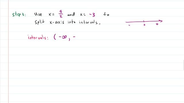 Algebra: Solving Polynomial Inequalities смотреть онлайн