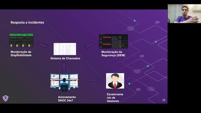 [WEBINAR] SIEM na prática смотреть онлайн