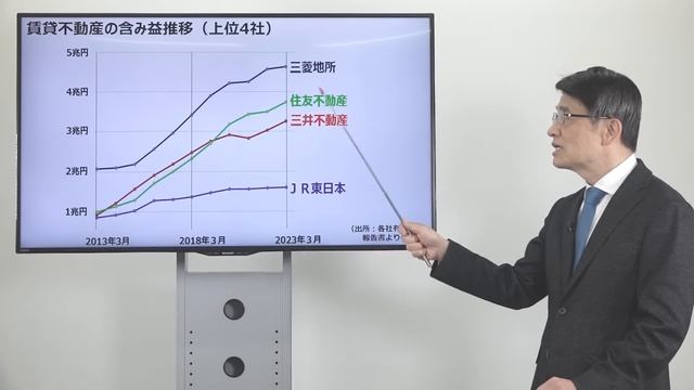 バリュー株物色に新しい流れ？ 不動産株上昇（窪田 真之）：4月1日【楽天証券 トウシル】 смотреть онлайн