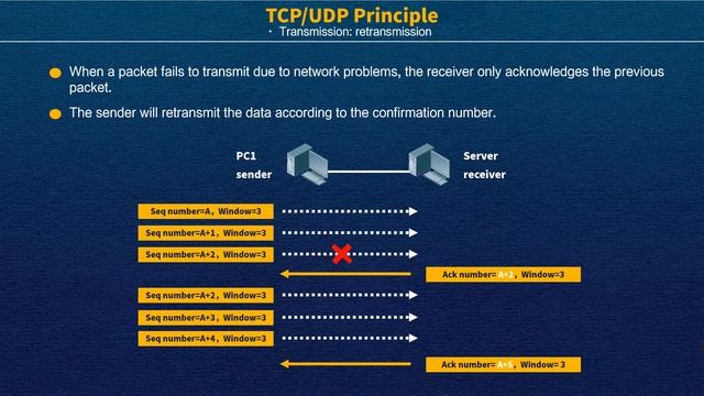 RCNA | 6-2 TCP UDP Principle смотреть онлайн