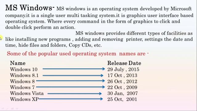 What is windows in hindi| MS windows versions |माइक्रोसॉफ्ट विंडोज का परिचय |ms windows kya hai смотреть онлайн