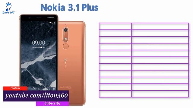 Nokia All Phone Update Price 2020 смотреть онлайн