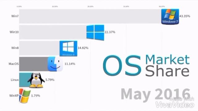 GAS GAS GAS Meme Windows 10