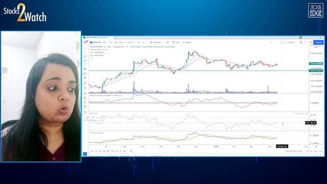 Market Outlook for the coming week смотреть онлайн