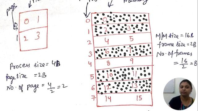 OS5: Paging in Operating System |Paging and Address mapping|Address Translation Mechanism in Paging смотреть онлайн