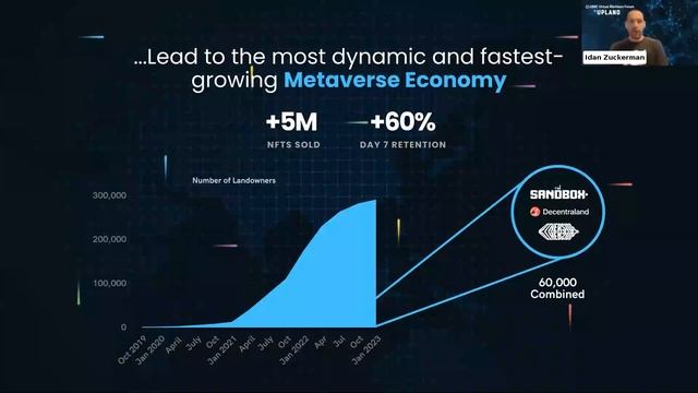 "Building the Future of the Metaverse Super App" with Upland смотреть онлайн