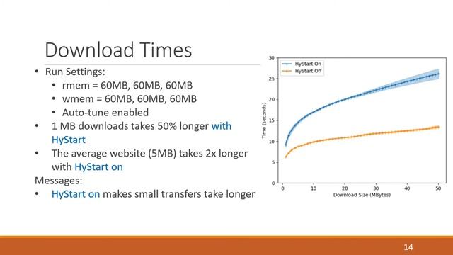 Netdev 0x15 - TCP HyStart Performance over a Satellite Network смотреть онлайн