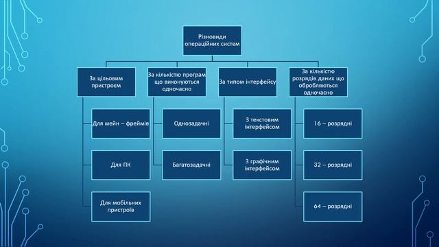 Інформатика 9 клас смотреть онлайн