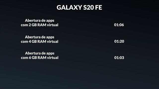 Memória RAM Virtual em CELULARES, Melhora o Desempenho?! Ajuda na Multitarefa? смотреть онлайн