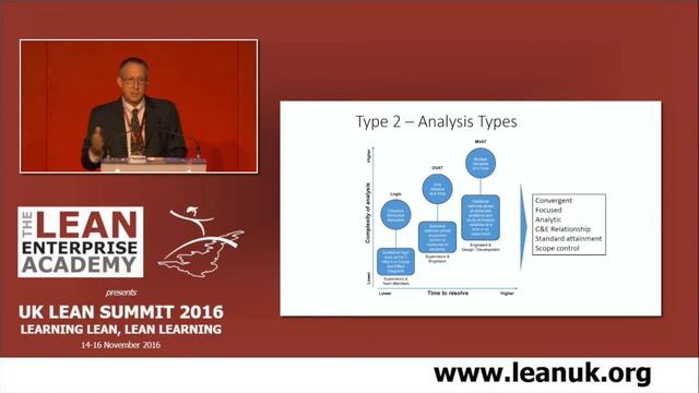 UK Lean Summit 2016 - Learning through Problem Solving - The Four Types of Problems - Art Smalley смотреть онлайн