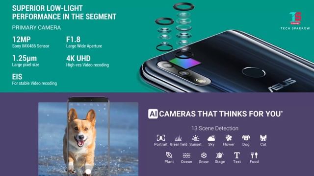 Asus Zenfone Max Pro M2 Vs Realme 2 Pro & Realme U1 Which One Better (Telugu) смотреть онлайн