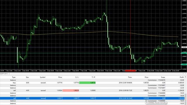 Live Forex Trade Copier Trade Taken on 9th Dec 2016 смотреть онлайн