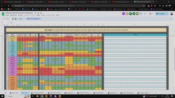 Tierlist (April 2024) What are The Best Heroes [Eternal Evolution]