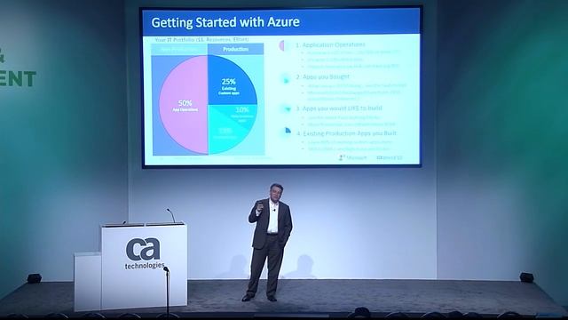 Accelerate DevTest with Microsoft® Azure™ and CA SV on Demand смотреть онлайн