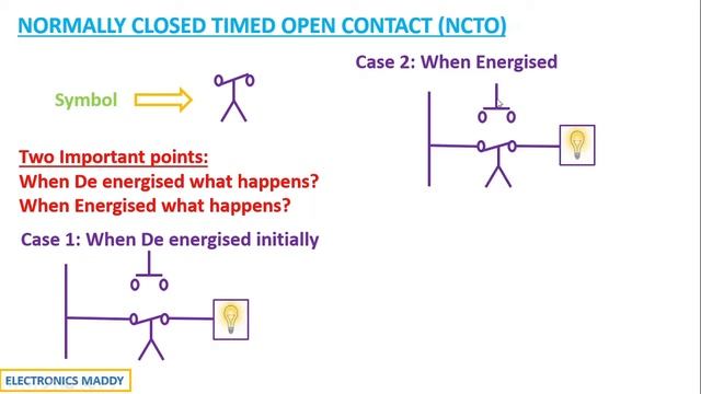 Normally Closed Timed Open Contact (NCTO) смотреть онлайн