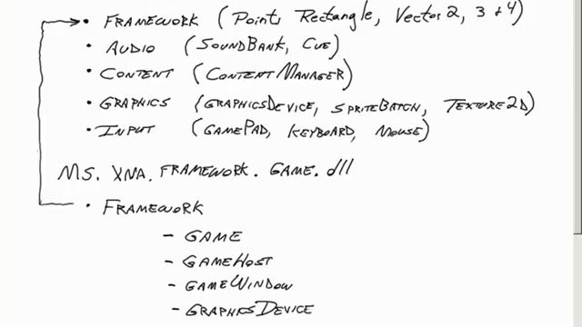 🔴 XNA Framework Overview • Pong-Like Game • XNA and C# Game Development • MonoGame • (Pt. 64) смотреть онлайн