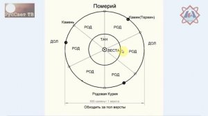 Ч. 1 (из 6) Яшкардин В. Л. «Великий храм Диоскуров».