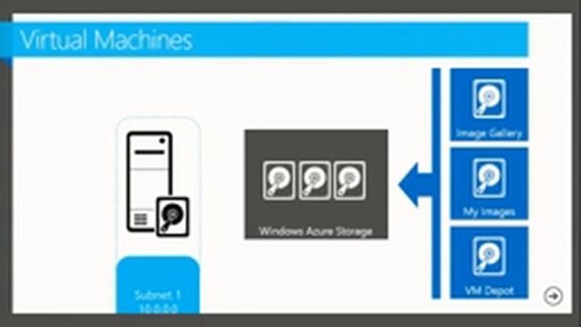 Getting Started with Windows Azure Virtual Machines and Virtual Networks - EPC Group смотреть онлайн